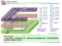 專業空調系統工程設計施工